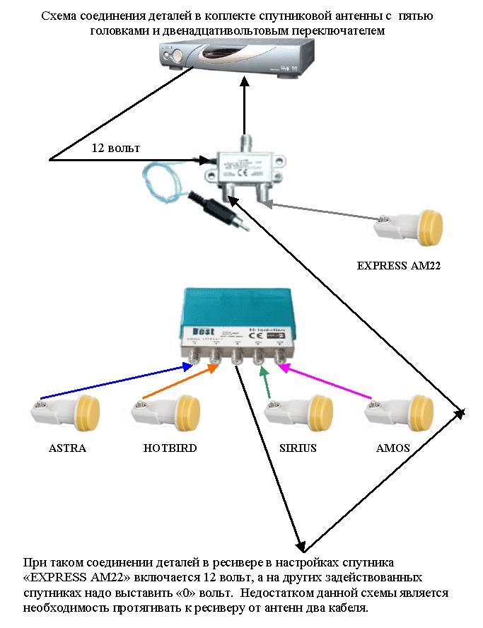Инструкция по установки спутниковых антенн